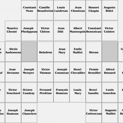 1908 Noms